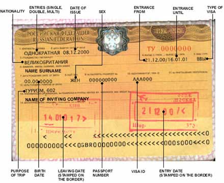 A Russian Visa